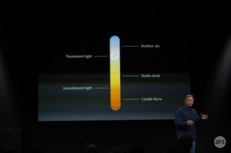 Důvod použí dvou přisvěstlovacích LED diod.