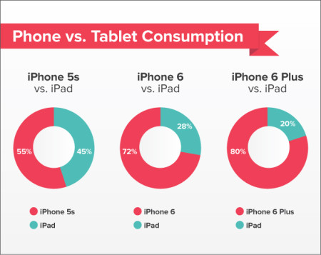 iphone_vs_ipad_consumption