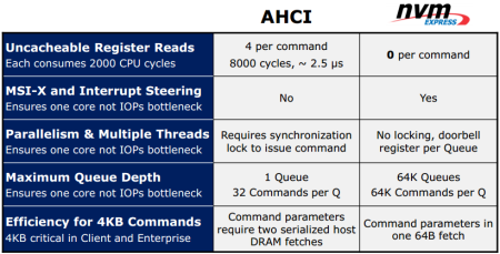 ahci_vs_nvme