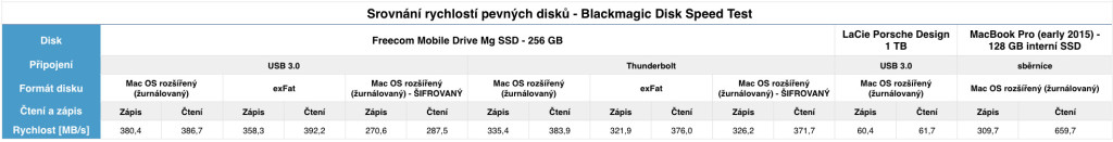 table_ssd_freecom_speed