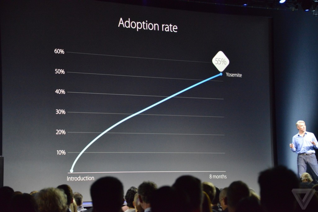 apple-wwdc-2015_0331