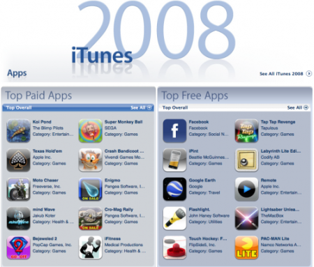 Top výběr aplikací, rok 2008