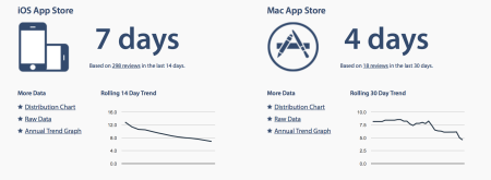Jak trvá schvalování reálně