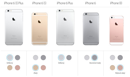 iPhone a barevné varianty