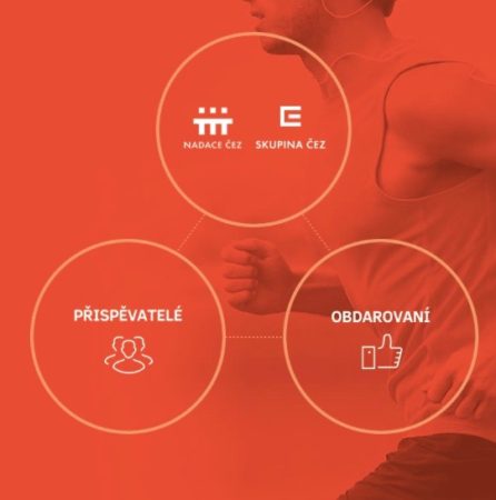 Aplikace EPP od Skupiny ČEZ