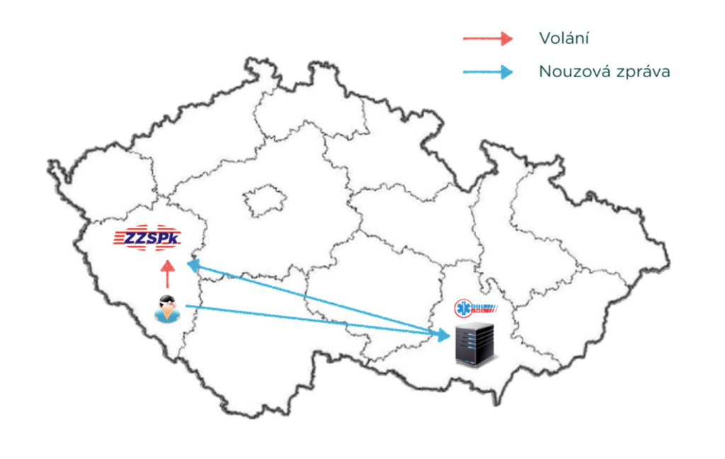 Záchranka