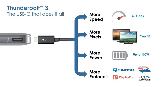 nové MacBooky Pro