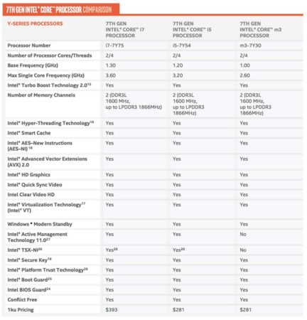 Intel Kaby Lake