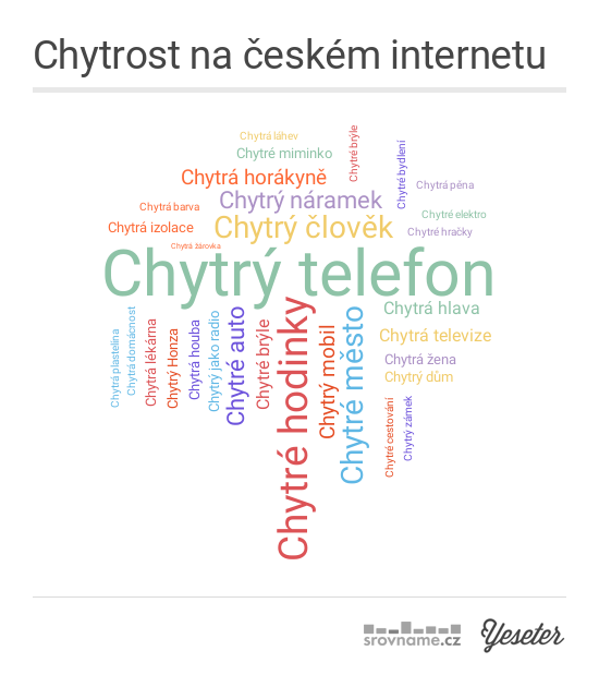 Chytré hodinky