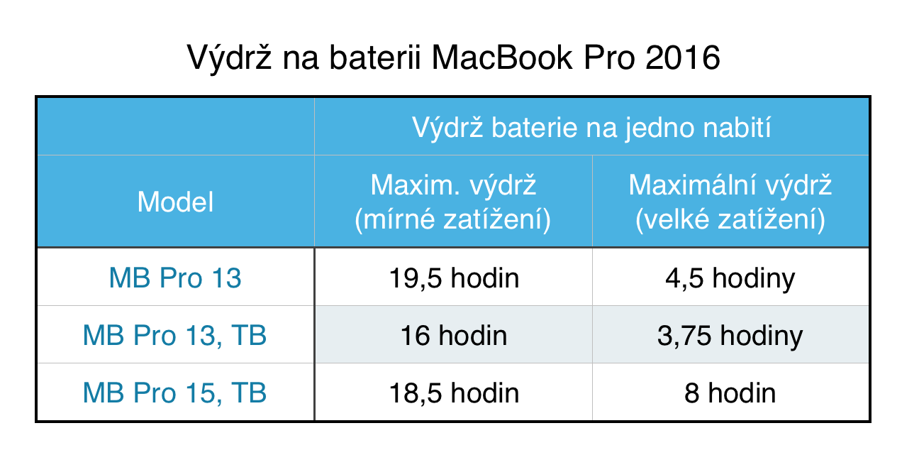 MacBook Pro