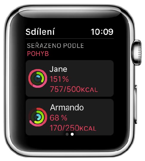 Apple Watch Aktivita