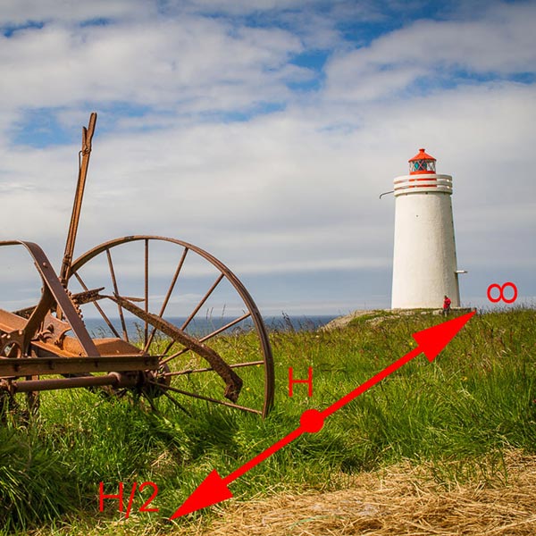 Hyperfokální vzdálenost