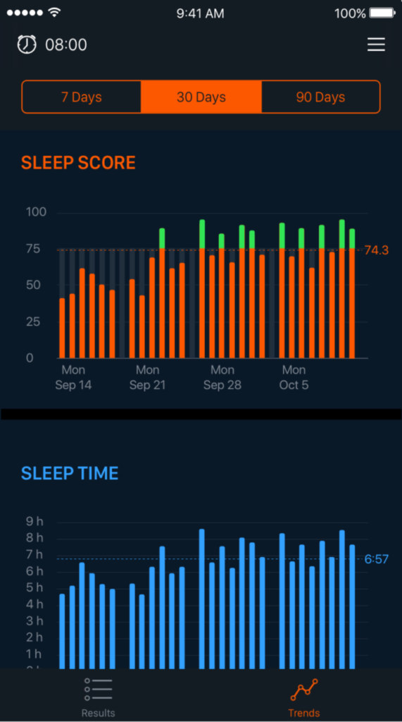 Beddit 3 recenze