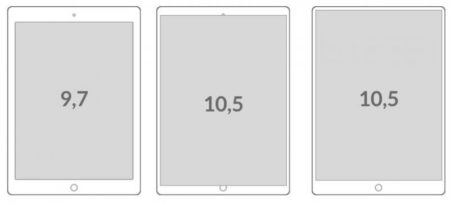 10,5palcový iPad Pro