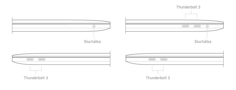 Nabídka portů MacBook Pro 2016