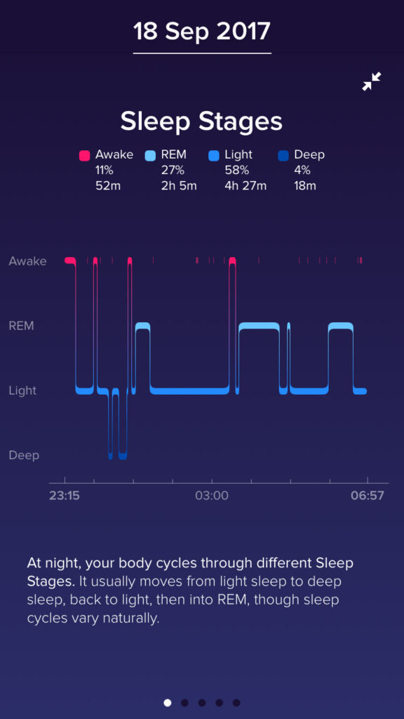 Fitbit Alta HR
