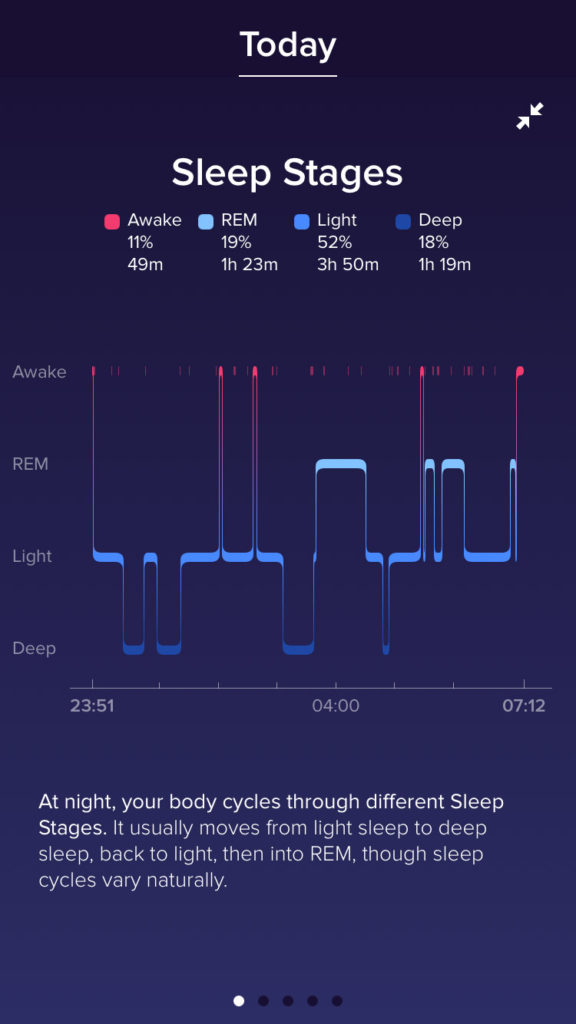 Fitbit Ionic