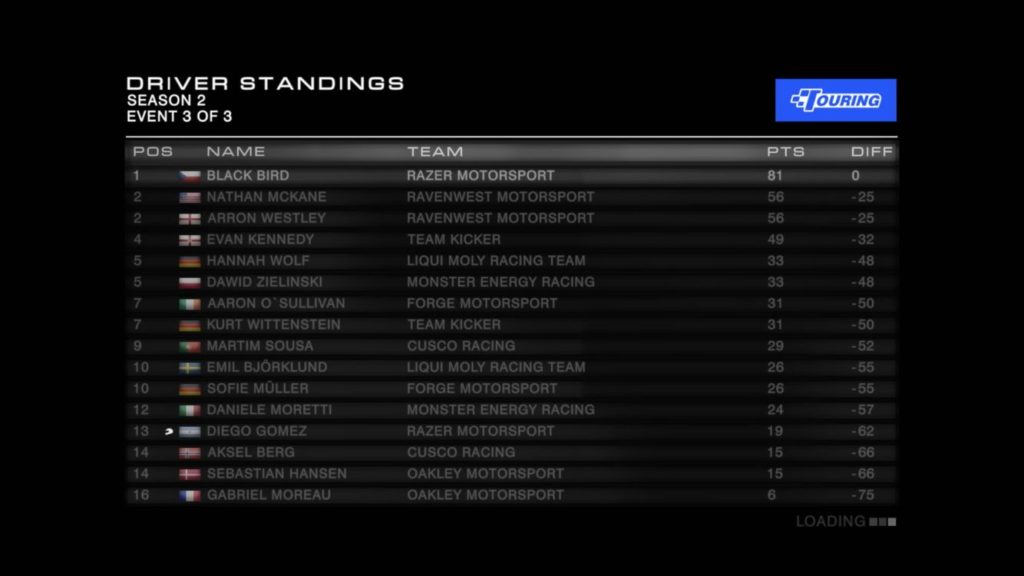 Grid Autosport