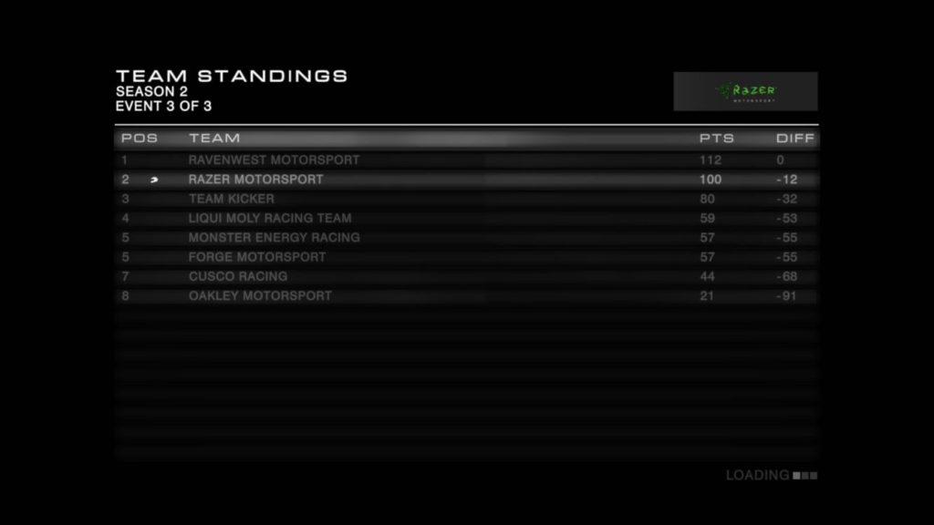 Grid Autosport