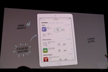 nový iPad
