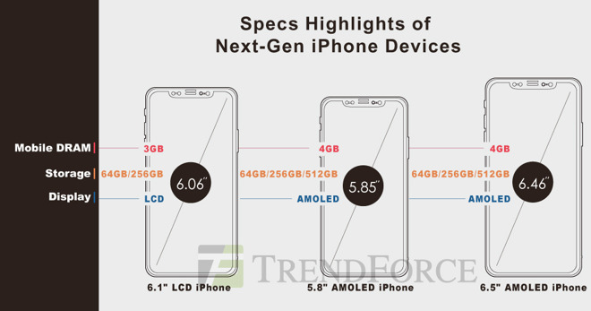 iPhone 2018