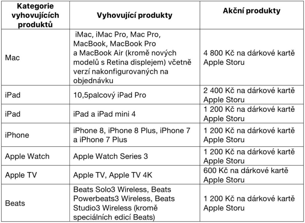 Apple Black Friday