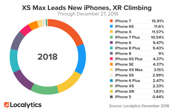 iPady a iPhone XR