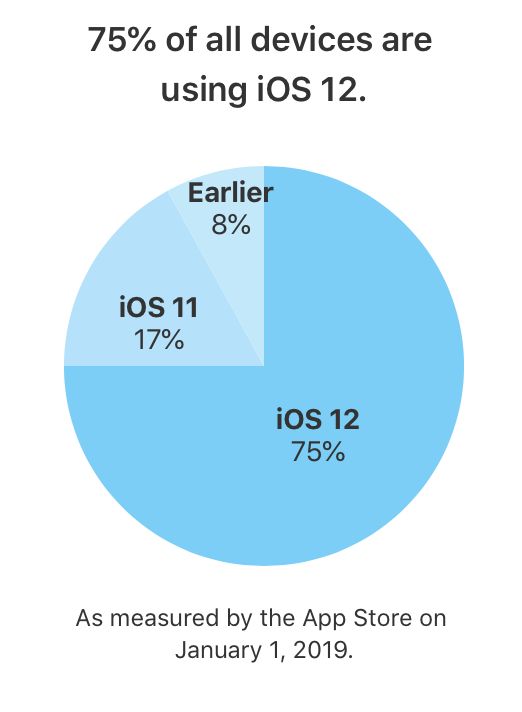 jede na iOS