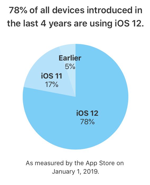jede na iOS