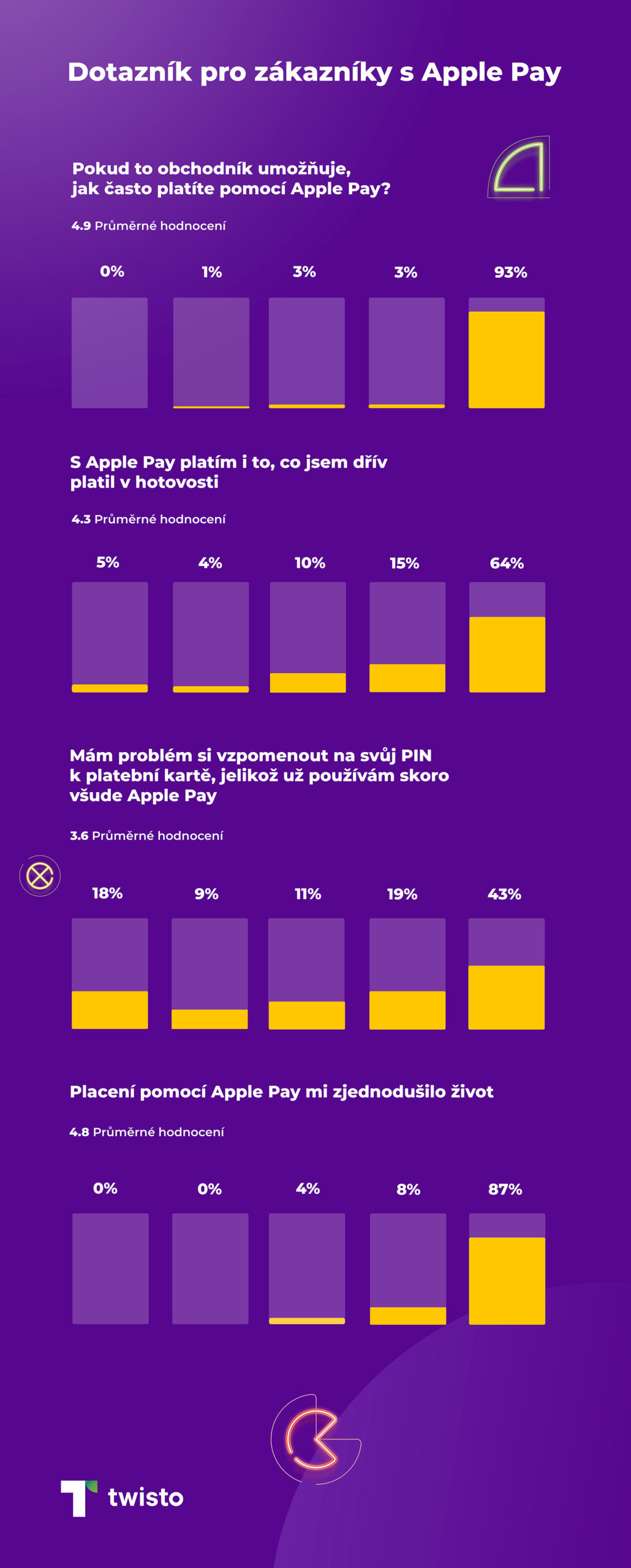 Apple Pay v Česku