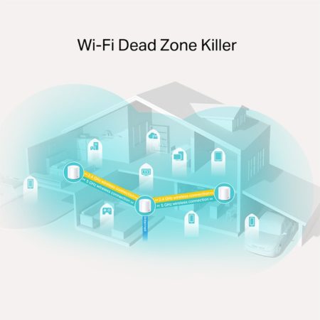 Wi-Fi 6 TP-Link