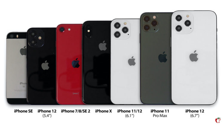 iPhone 12 velikost