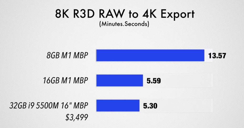 Apple M1 4K export