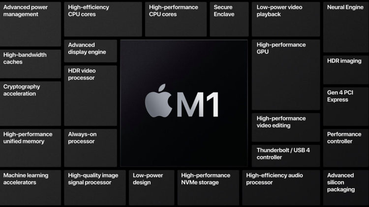 Apple Silicon M1