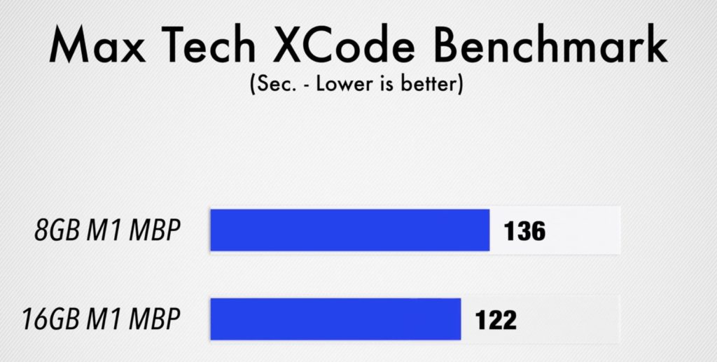 Apple M1 Xcode