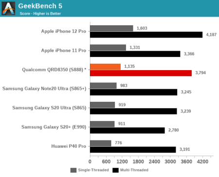 Geekbench 5