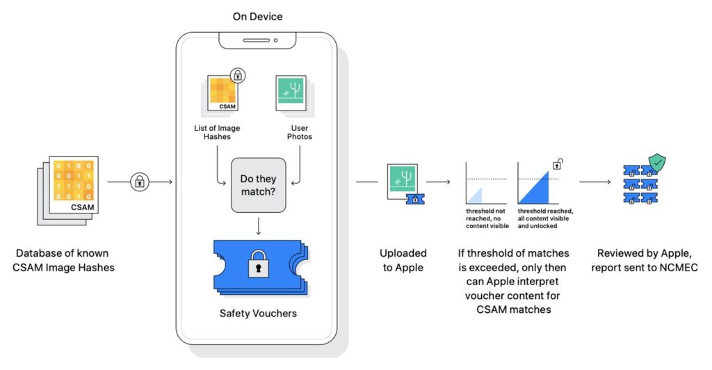 Apple NeuralHash