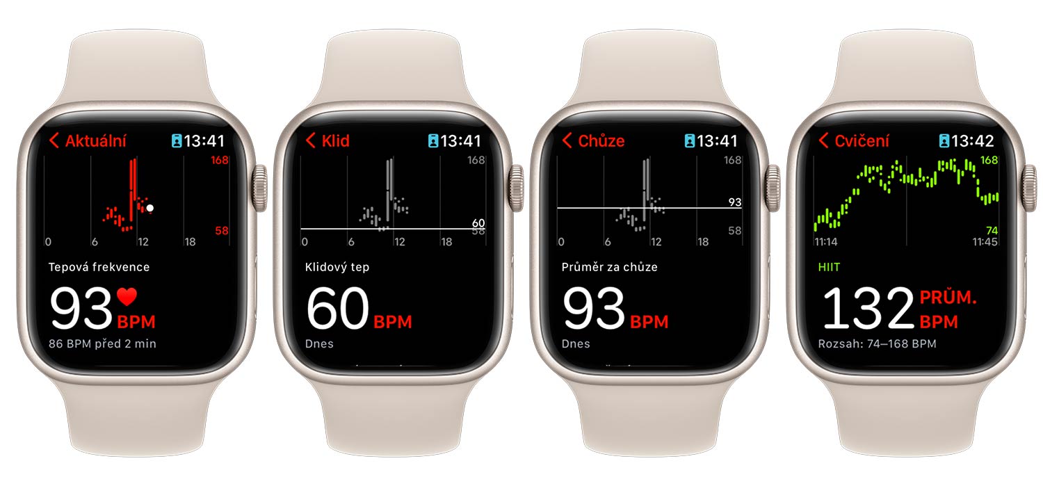 Apple Watch Tepová frekvence