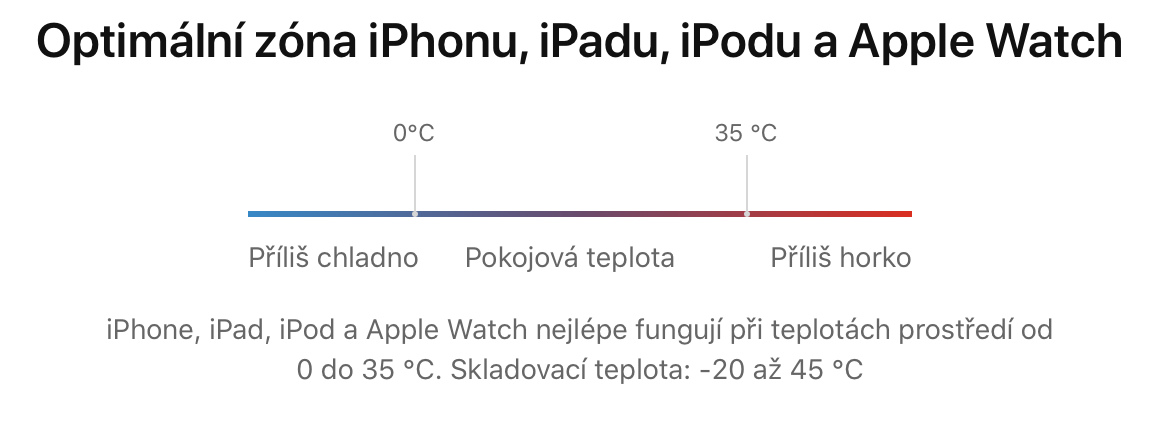 iPad teplota