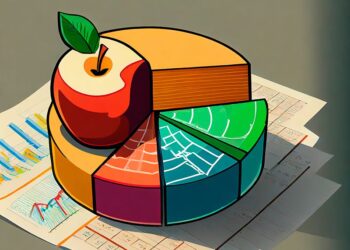 Apple výsledky Q2 2024