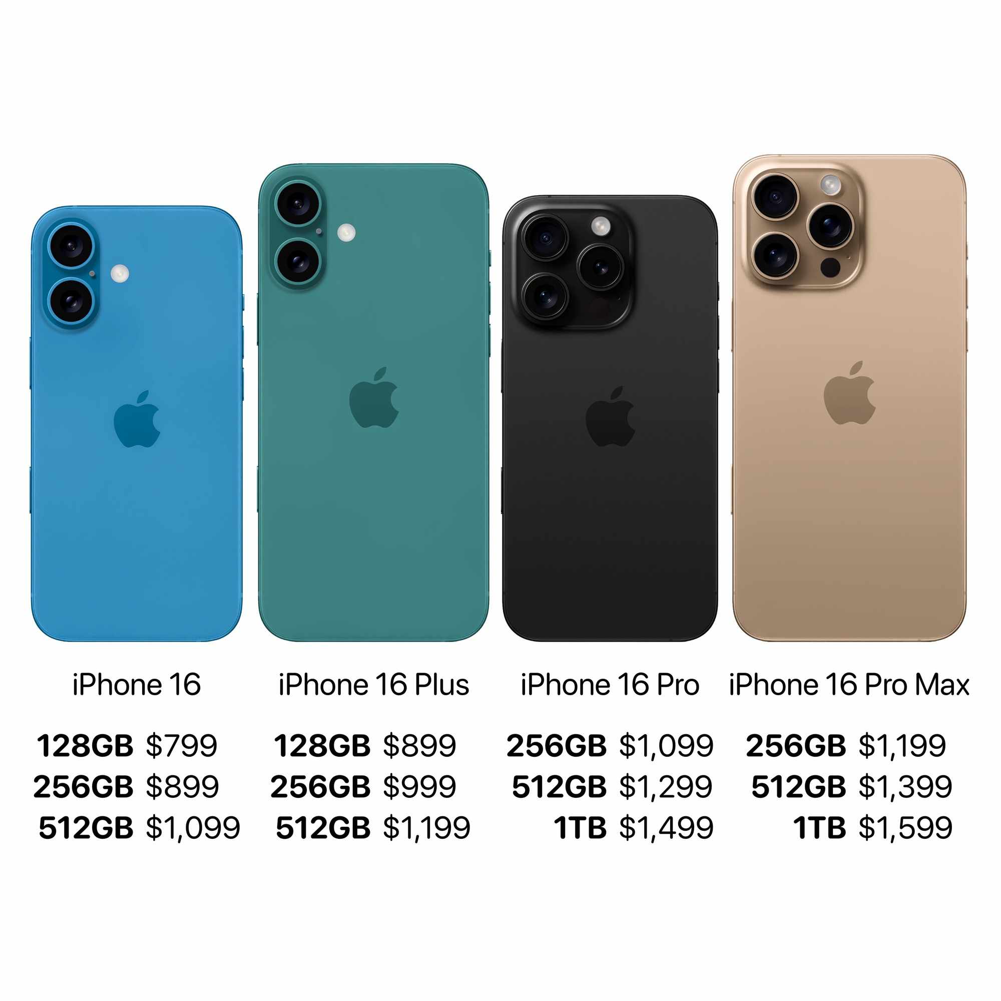 iPhone 16 cena